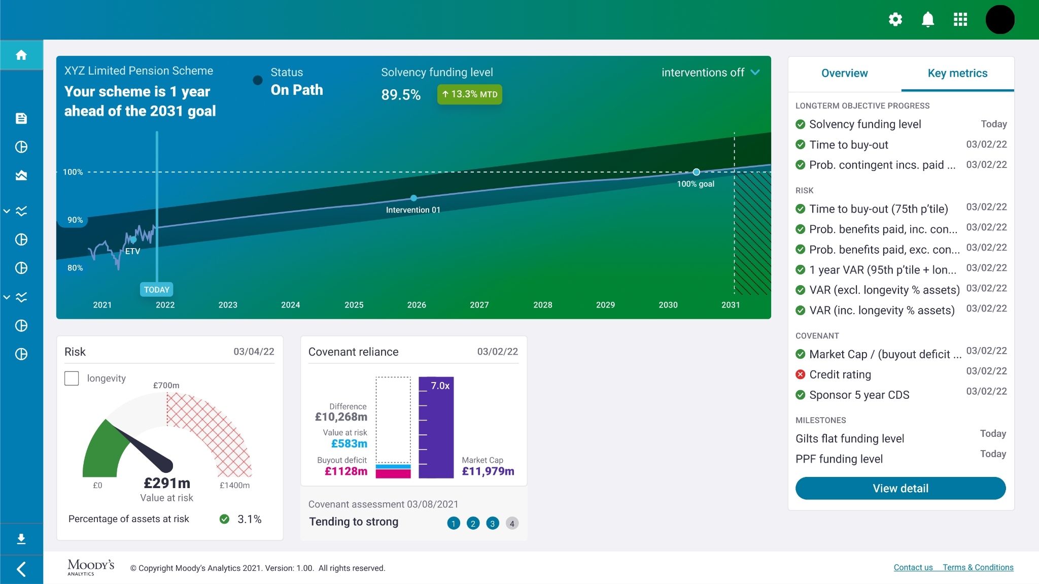 Dashboard redesign showing modular layout for financial consultants